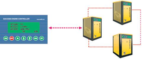 空壓機聯控系統