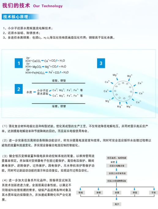 水垢處理技術