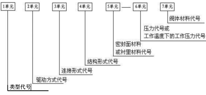 閥門類型代號.jpg