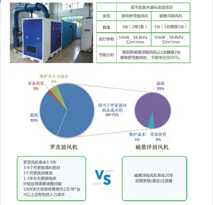 節(jié)能分析.png